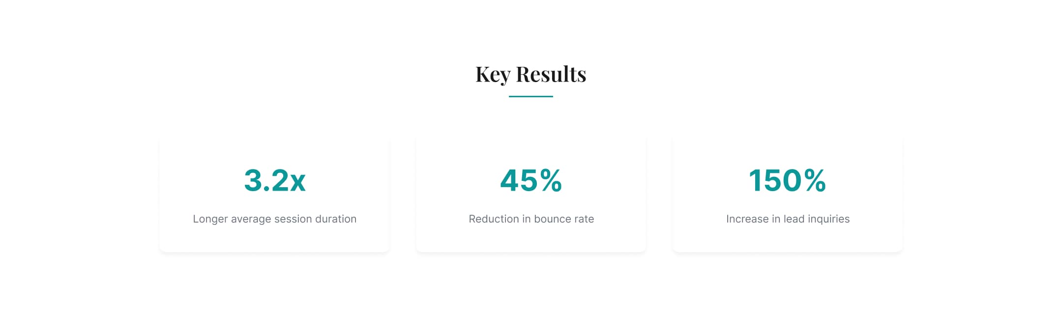 Results