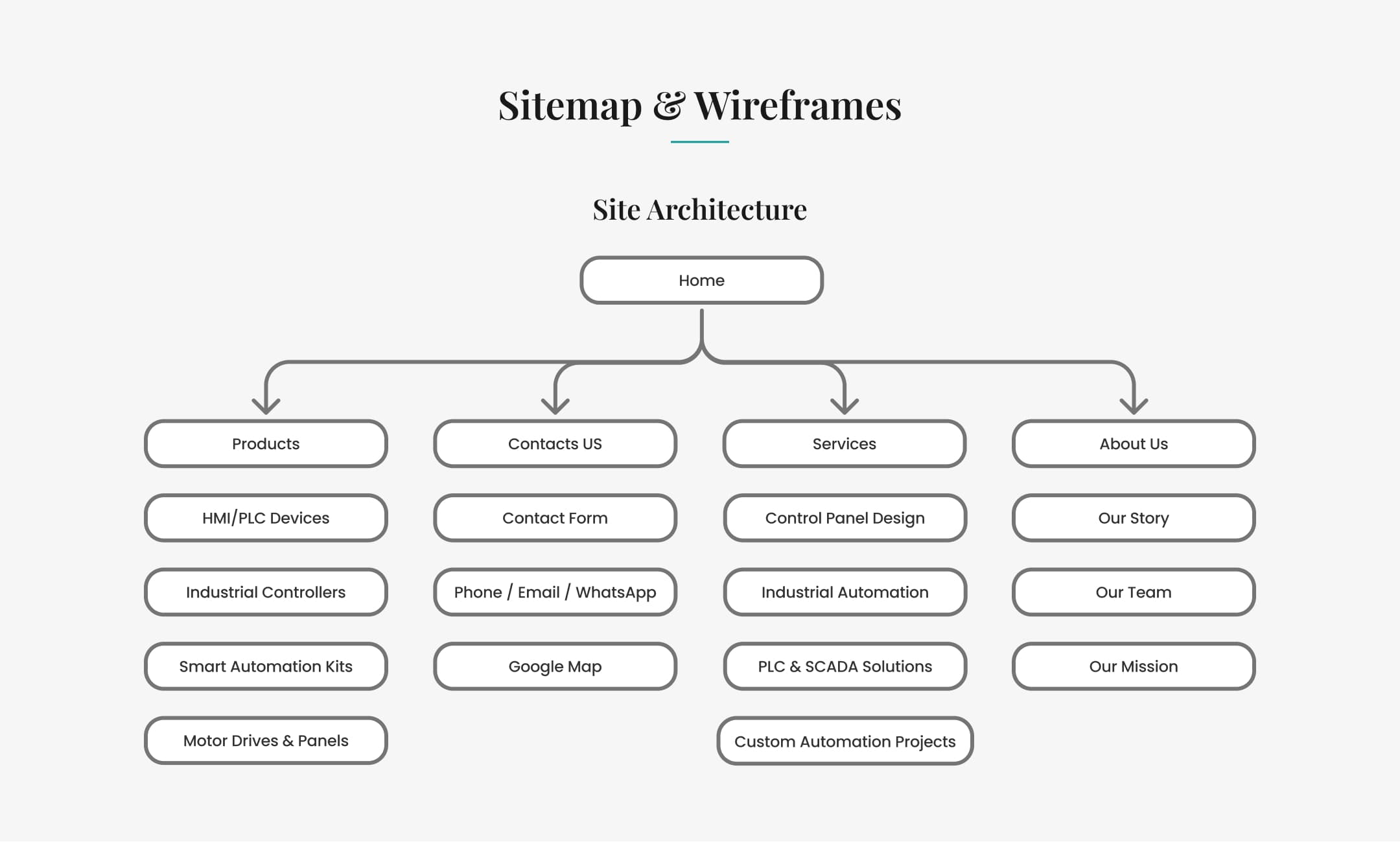 Sitemap