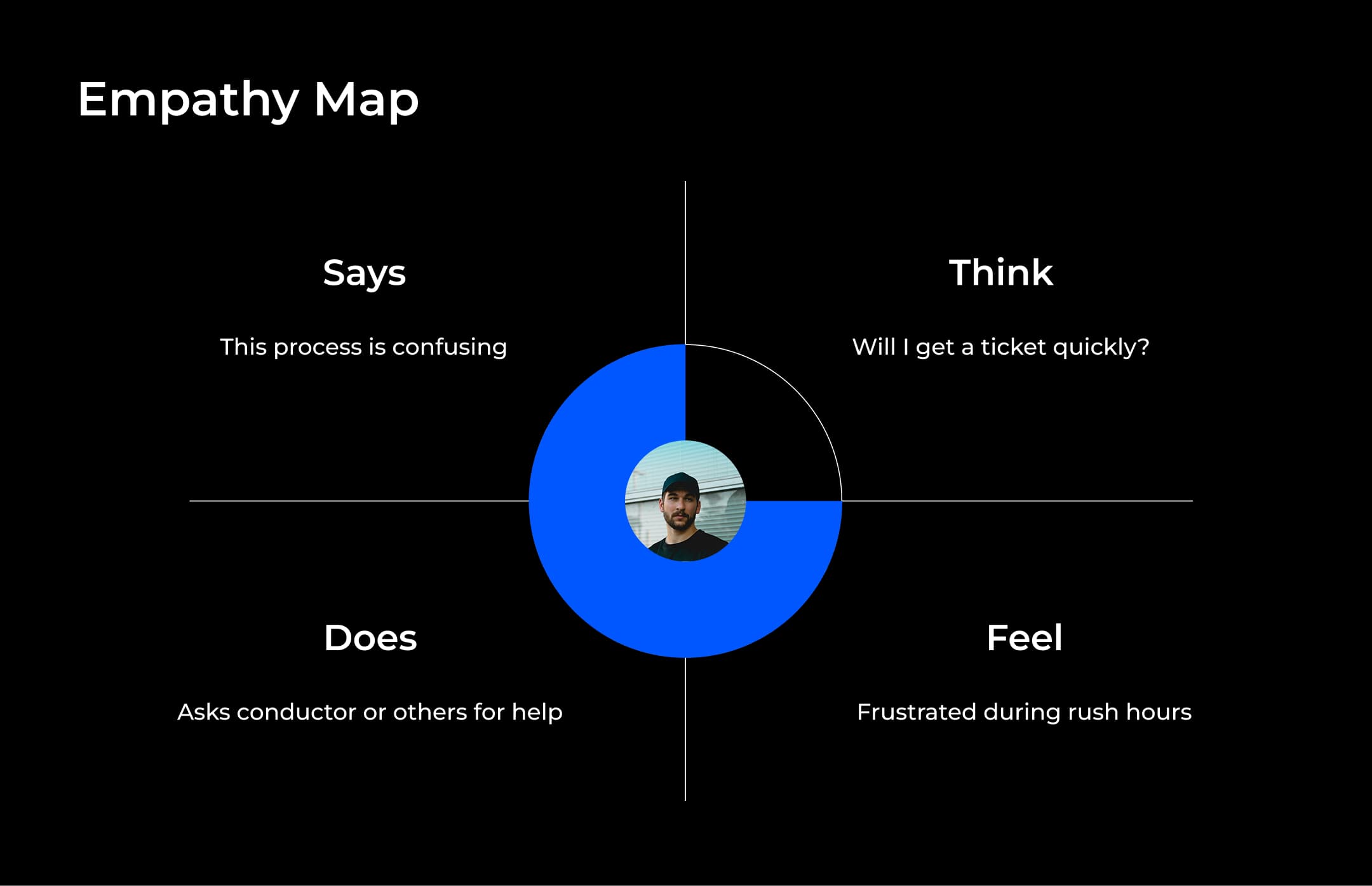 Empathy Map