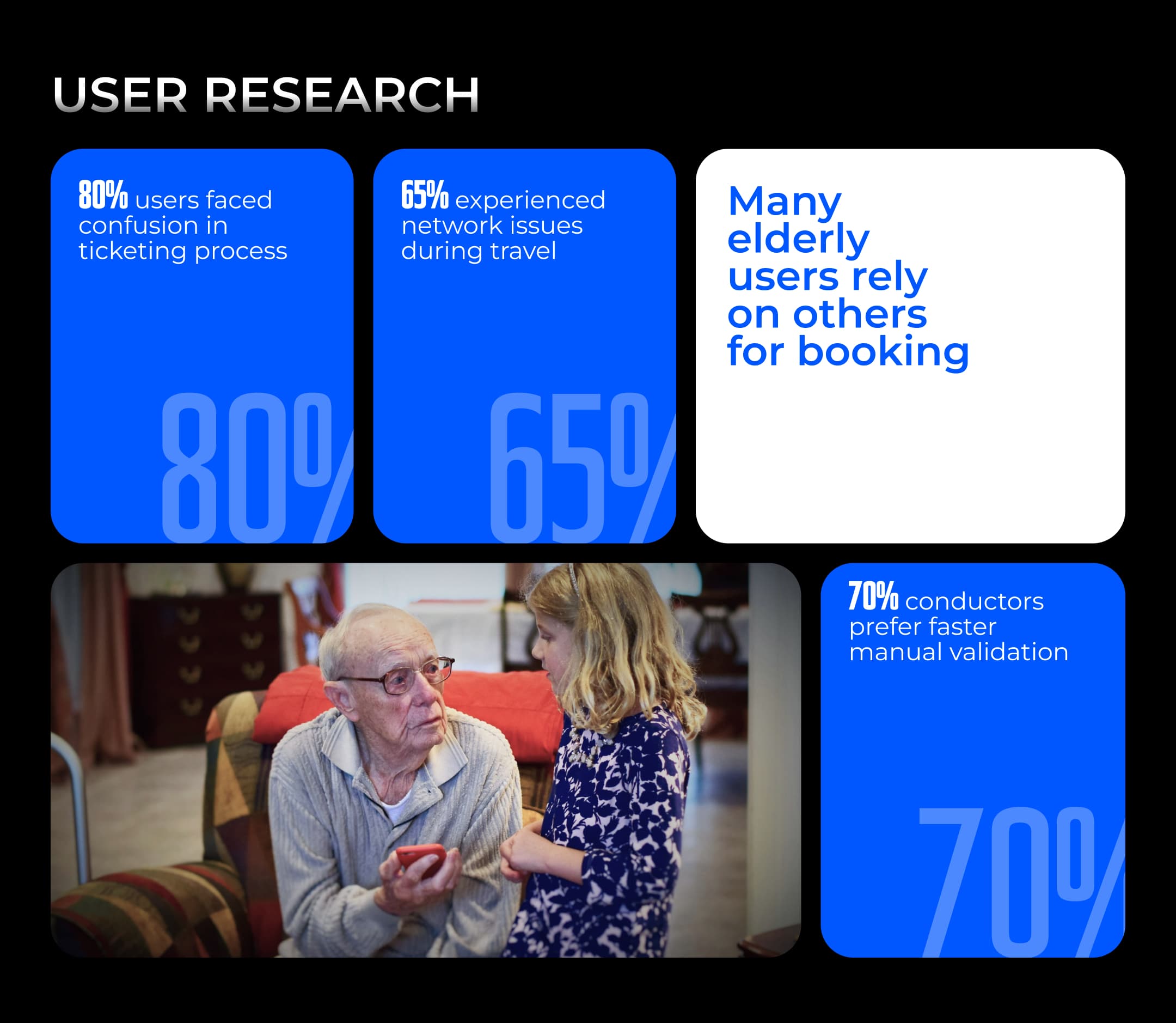 Research