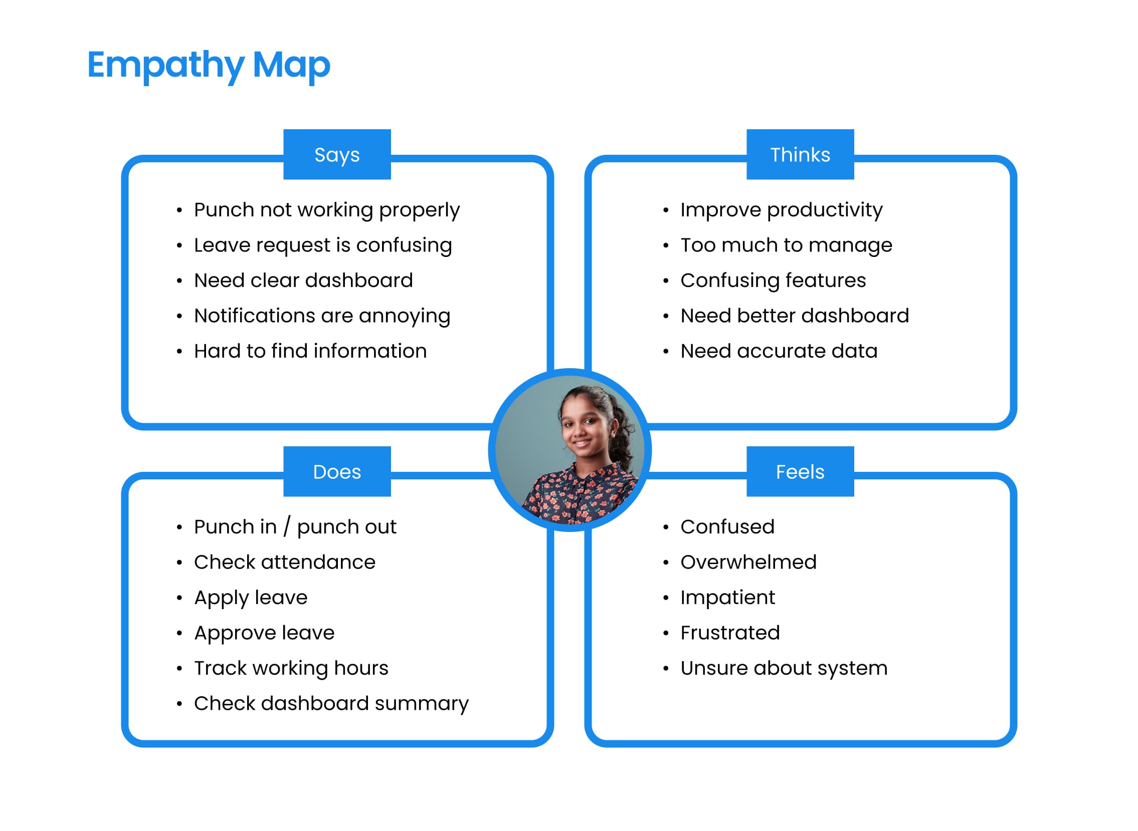 Empathy Map