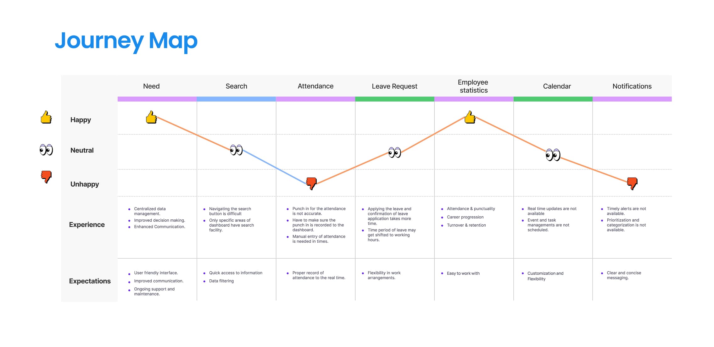 Journey Map