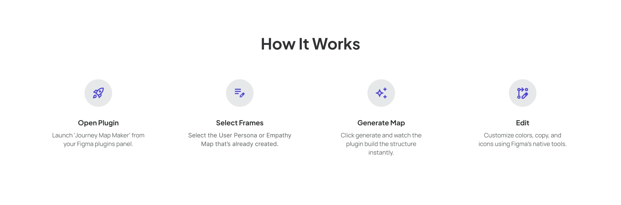 How It Works